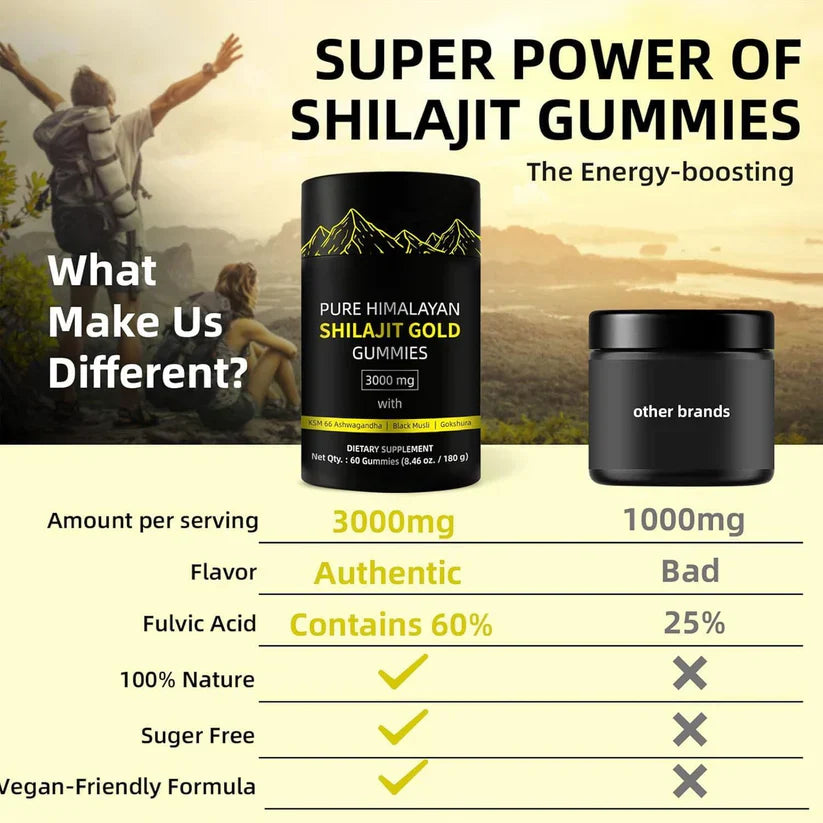 Herbabuddy™ Pure Himalayan Shilajit Gold Gummies